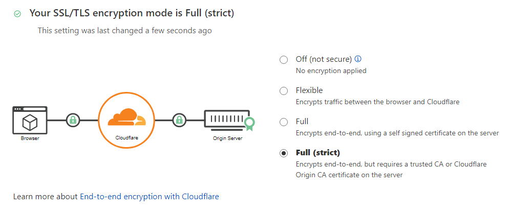 cài đặt SSL